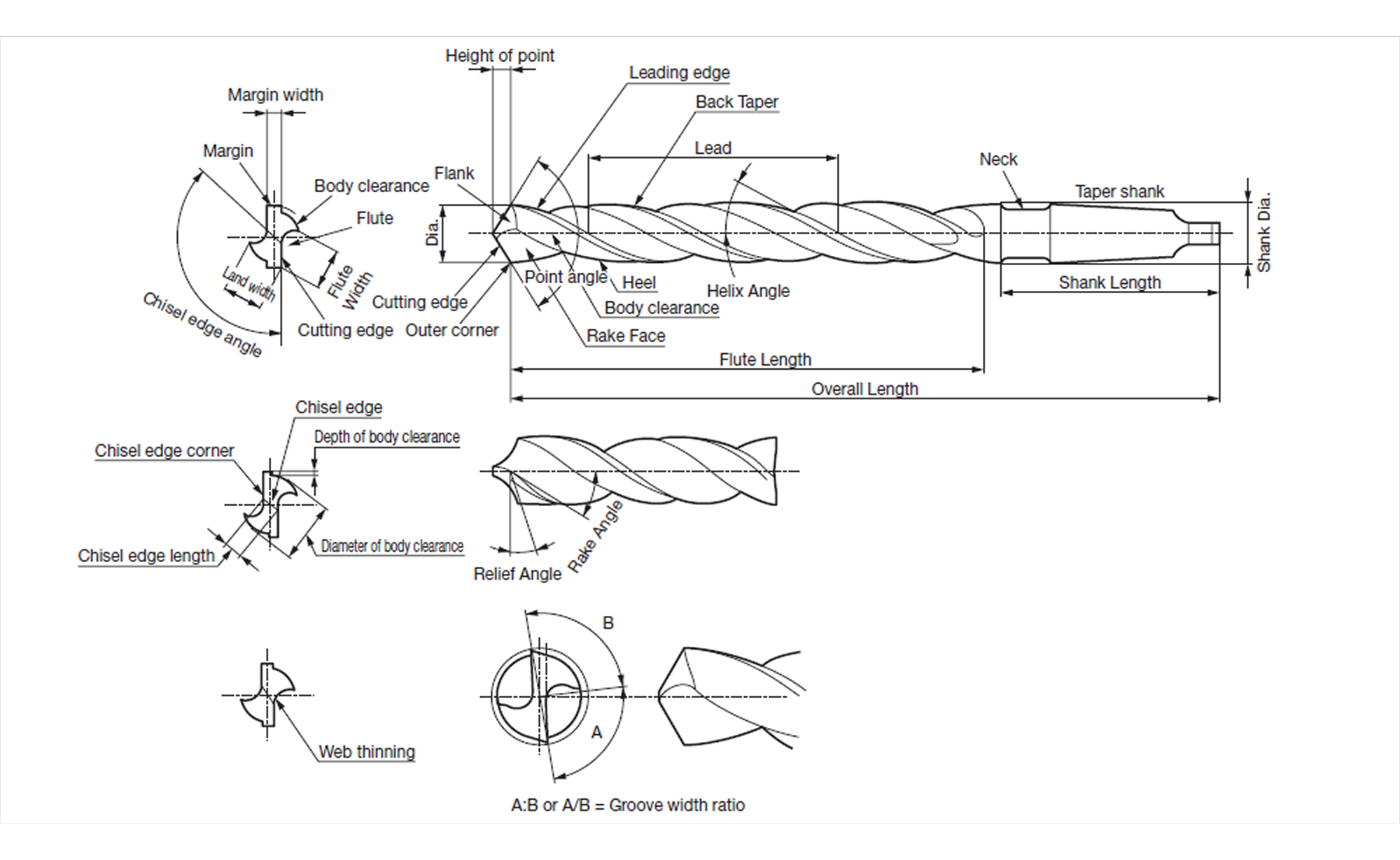 Drill Parts