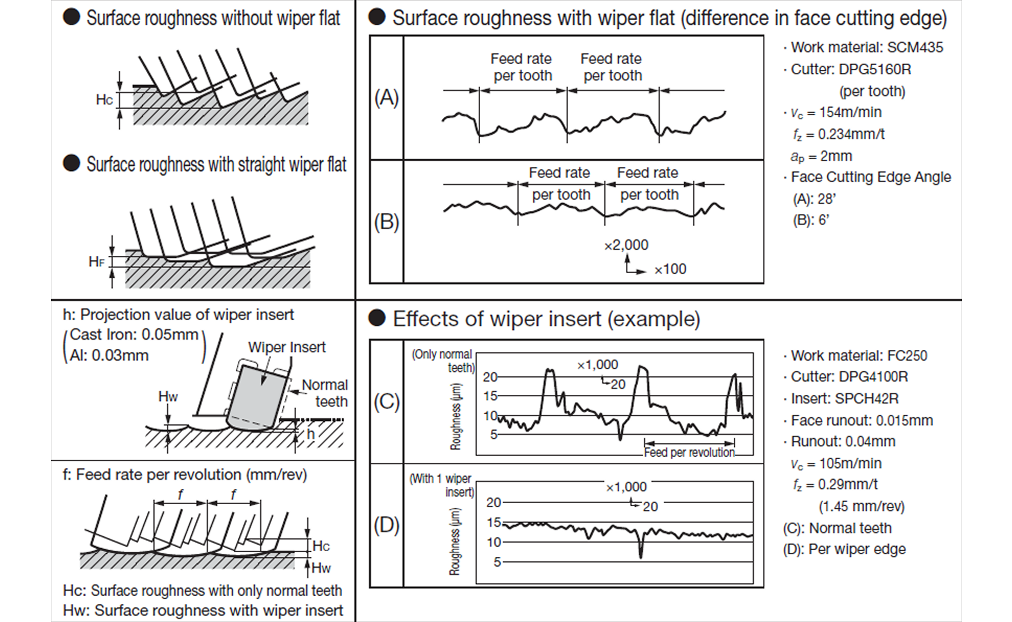 Drill Parts