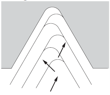 Alternating Flank Infeed