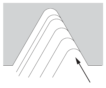 Flank Infeed
